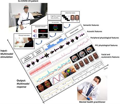 AI-Based Prediction and Prevention of Psychological and Behavioral Changes in Ex-COVID-19 Patients